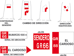 Señalización del sendero como GR Señalización del sendero como GR